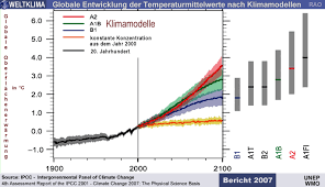 The ipcc is now in its sixth assessment cycle, in which the ipcc is producing the sixth assessment report (ar6) with contributions by its three working groups and a synthesis report, three special reports, and a refinement to its latest methodology report. Raonline Edu Berichte Uber Den Klimawandel Globale Berichte 3 Bericht Des Ipcc Intergovernmental Panel On Climate Change Uber Die Weltweite Klimaerwarmung Grafiken Diagramme