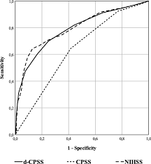 Check spelling or type a new query. Detailed Severity Assessment Of Cincinnati Prehospital Stroke Scale To Detect Large Vessel Occlusion In Acute Ischemic Stroke Bmc Emergency Medicine Full Text