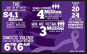 Image result for SAFE Screen for Intimate Partner Violence