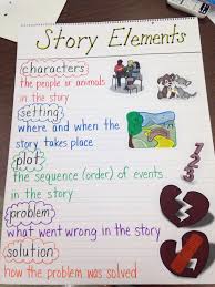 Second Grade Third Grade Special Education Anchor Chart Story Elements Author Studies Kids Homework Third Grade