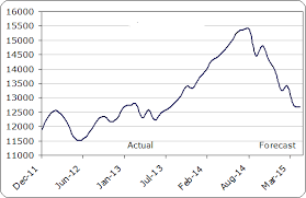 Canada Tsx Composite Stock Market Forecast 2015 Forecasts