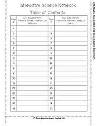 Interactive Science Notebook Table Of Contents Pages Freebie Interactive Science Notebook Interactive Science Science Notebook