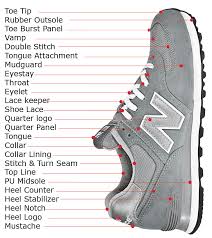 Running Shoe Parts Terminology How Shoes Are Made The Sneaker Factory Shoes Shoe Laces Running Shoes