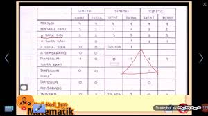 Simetri lipat adalah jumlah lipatan yang dapat dibentuk oleh suatu bidang datar menjadi 2 bagian yang sama besar. Simetri Lipat Lengkap 1 Simetri Putar Aneka Bentuk Youtube