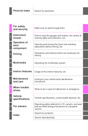 Http Cdn Dealereprocess Com Cdn Servicemanuals Toyota 2015 Tundra Pdf