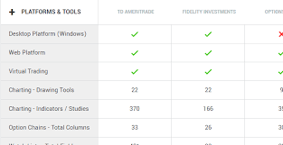 Td Ameritrade Broker Review 2019 Warrior Trading