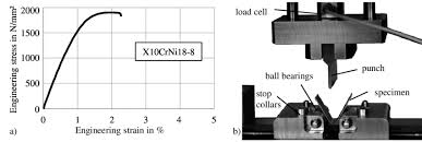 a stress strain diagram from high strength spring steel