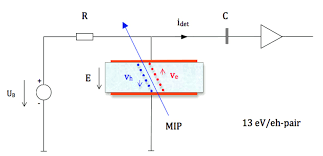 A basic diamond detector uses its heated needle tip made of metal to cause a heat transference once placed on the diamond's surface (thermal there are many methods and ideas out there for how to tell if a diamond is a fake or not. Principle Of A Diamond Detector Download Scientific Diagram