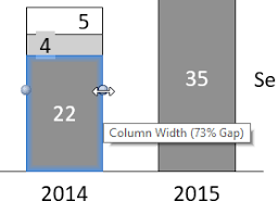 How To Create Column Charts Line Charts And Area Charts In