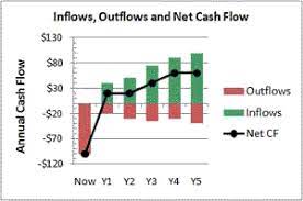 Cash Flow Basics How To Manage Analyze And Report Cash Flow Cash Flow Investment Analysis Cash Funds