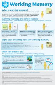 Infographic Working Memory In Kids Follow For Free Too Neat Not To Keep Teaching Tools Other F Working Memory Brain Based Learning School Psychologist