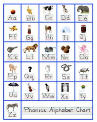 Phonics Alphabet Chart
