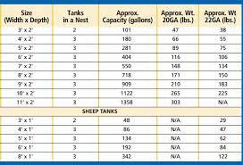 Airmax stock tank defense, livestock watering trough dissolvable cleaning tablets, 24 tablets. Round Stock Tank