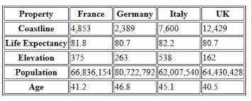 dynamically creating charts of each row in an html table