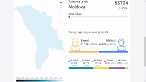 Aceast articol este generat integral pe baza informațiilor din articolul 2019 și este actualizat periodic de un robot. Live Text Alegerile PrezidenÅ£iale Din Republica Moldova Rezultate ParÅ£iale Maia Sandu CastigÄ Primul Tur DupÄ NumÄrarea Voturilor Din Diaspora