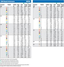 Delicious Hunter Pgj Nozzles Chart Blogit Top