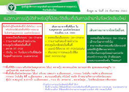 +66 5394 3661 to 5 à¹€à¸Š à¸¢à¸‡à¹ƒà¸«à¸¡ à¸œà¸¥à¸•à¸£à¸§à¸ˆà¸œ à¸ª à¸¡à¸œ à¸ªà¹€à¸ª à¸¢à¸‡à¸ª à¸‡à¸­ à¸1 à¸£à¸²à¸¢ à¹€à¸› à¸™à¸¥à¸š à¹€à¸‚ à¸¡à¸š à¸„à¸„à¸¥à¸ˆà¸²à¸à¸£à¸°à¸¢à¸­à¸‡ à¸ªà¸¡ à¸—à¸£à¸ªà¸²à¸„à¸£ à¸• à¸­à¸‡à¸ à¸à¸• à¸§ 14à¸§ à¸™