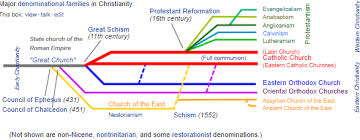 When you do decide to make friendly contact (whether for the first time or after multiple interactions) avoid coming at the dog head on. Christianity As The State Church Of The Late Roman Empire Brewminate