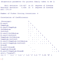 Logistic Regression Modelling Using R Data Science Logistic Regression Deep Learning