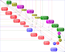 File Vector Video Standards2 Png Wikipedia