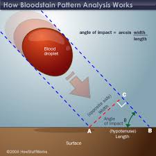 Stringing Sine And Spatter Shapes Howstuffworks