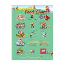 Food Chart Classroom Poster Plant Based Edition 18 X 24 In