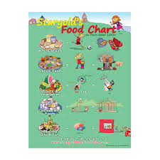 food chart classroom poster plant based edition 18 x 24 in