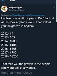 Do not use url shortening services: Judge Bitcoin By Yearly Lows Not All Time Highs Https Www Reddit Com R Bitcoin Comments Abznev Judge Bitcoin By Yearly Lows Not All Time Highs