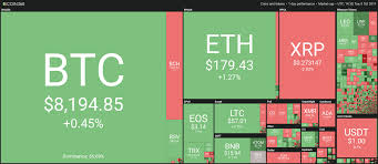 Major Coins See Mix Of Red And Green As Btc Price Stays