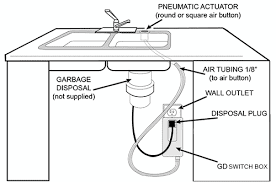 Garbage disposer how to install menards you garbage disposal peterson appliance repair kitchen plumbing pictures and information install bifold doors new construction kitchen sink drain diagram whats people lookup in this blog: Air Actuated Garbage Disposer Switches