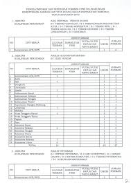 Pengumuman hasil tes skb cpns atrbpn 2021 2020, peserta lulus passing grade skd skb cpns atr bpn 2021, lolos lulus tahap dapatkan informasi terbaru terkait hasil seleksi administrasi pendaftaran cpns atr bpn tahun 2021. Pengumuman Cpns 2019 Atr Bpn Dki1 Com