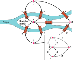 Below is an example of a typical starting puzzle grid and its solution grid. Euler S Solution To The Konigsberg Puzzle A Simple Representation Of Download Scientific Diagram