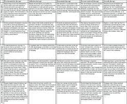 Counseling Theory Cheat Sheet Google Social Work Exam Counseling Techniques Social Work Theories