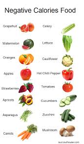 free list of negative calories foods negative calorie