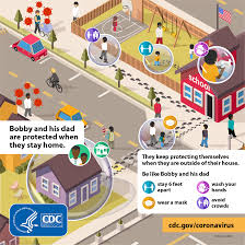 It is protected during her lifetime. Protect Your Home From Covid 19 Cdc