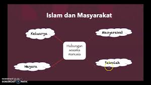 Letak asia tenggara yang strategis menjadi banyak. Sejarah Tahun 5 Warisan Islam Di Malaysia Youtube