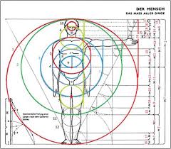 And really from a very simple idea, that the ratio of the longer side to the shorter side is equal to the ratio of the sum of the. A Human Body Mathematical Model Biometric Using Golden Ratio A New Algorithm Intechopen