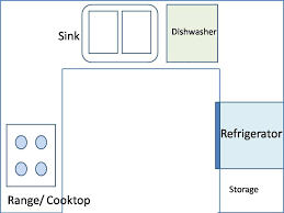 basic kitchen layout kob kitchen