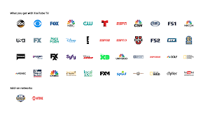 Streaming nascar on nbc sports network. Youtube Tv And Nascar Racing Forums