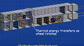 Air Handling Units Explained - The Engineering Mindset