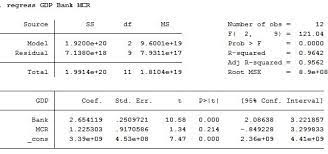 How Can I Interpret High P Value Of A Variable In A Multiple Regression Model