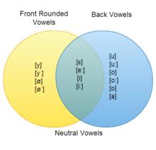 Hungarian Phonology Wikipedia