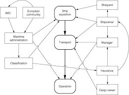 Marine Safety Sciencedirect