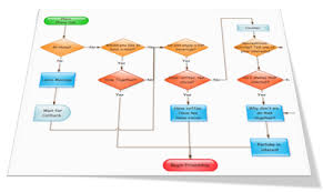 Process Flowchart Vs Use Case Diagram