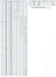 Ratio Charts