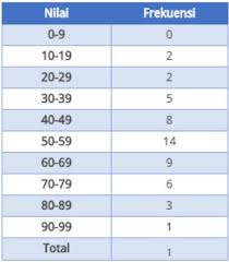 We did not find results for: Cara Menghitung Mean Modus Dan Median Dengan Contoh Soal