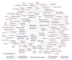 Biz Markie You Got What I Need Sample Michael Jackson Sample Map Michael Jackson Jackson Music Biz Markie