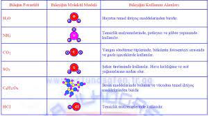 Phone +90 531 646 5750. Bilesikler Ve Formulleri Fuat Ozdemir
