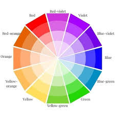 Choosing Paint Colors For Acrylic Pouring Homebody Hall Choosing Paint Colours Choosing Paint Acrylic Pouring