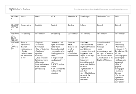 philosopher comparison chart university historical and